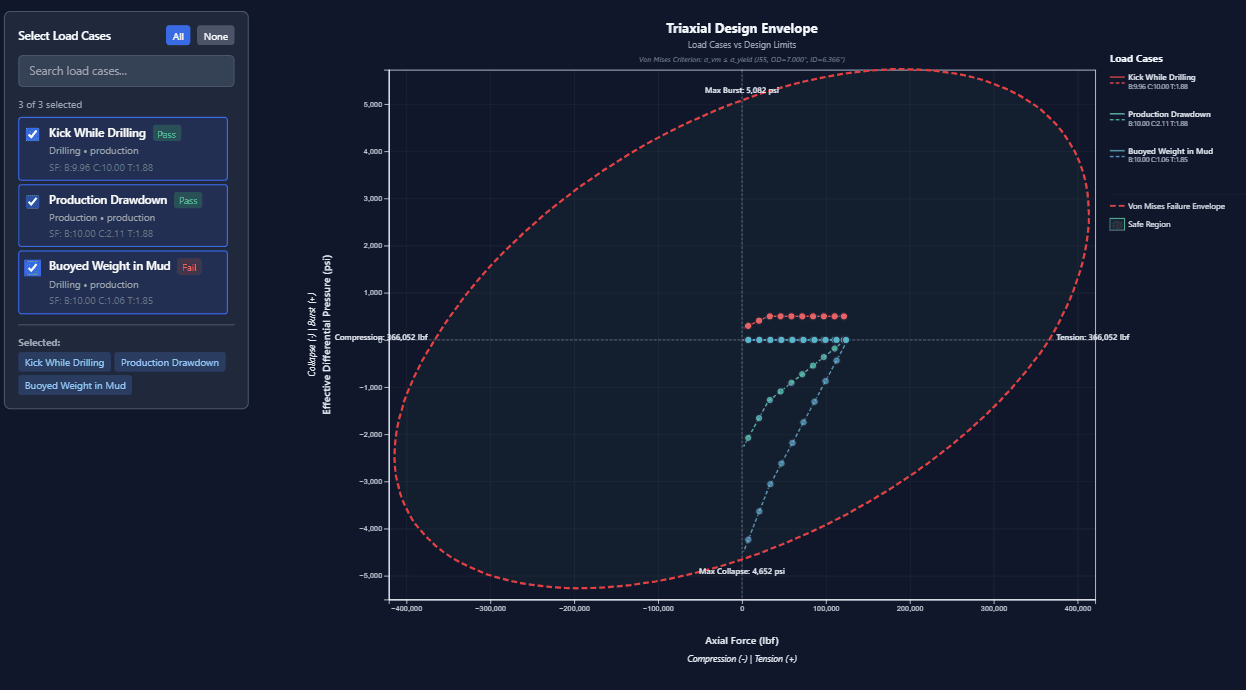 Interactive Load Case Analysis